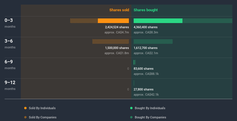 insider-trading-volume