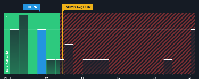 pe-multiple-vs-industry