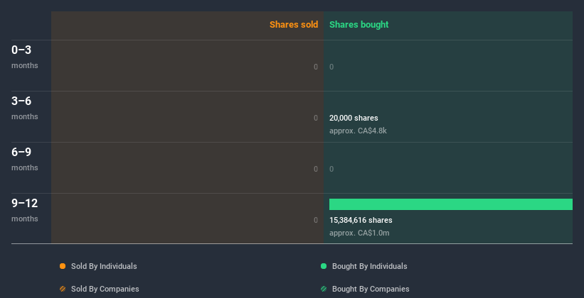 insider-trading-volume