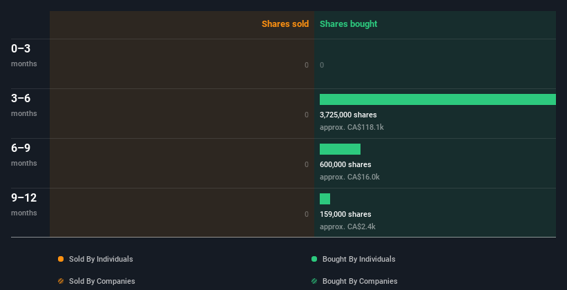 insider-trading-volume