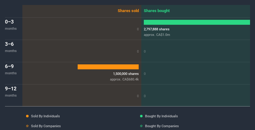 insider-trading-volume