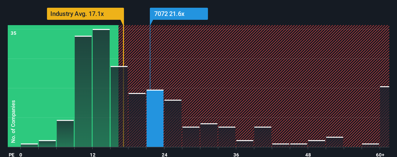 pe-multiple-vs-industry