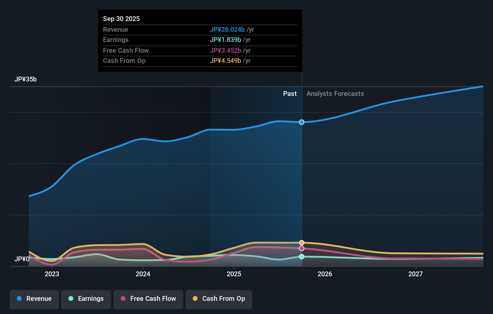earnings-and-revenue-growth