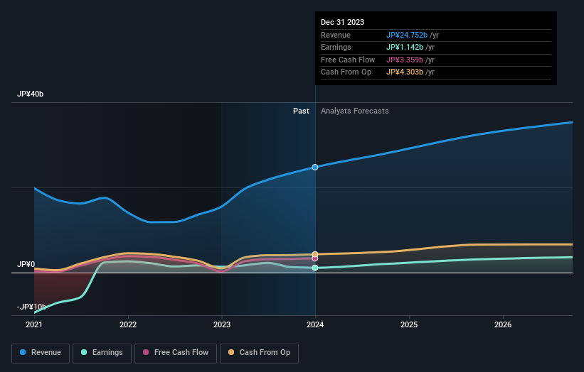 earnings-and-revenue-growth