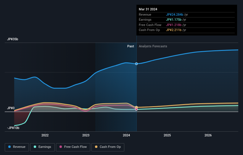 earnings-and-revenue-growth