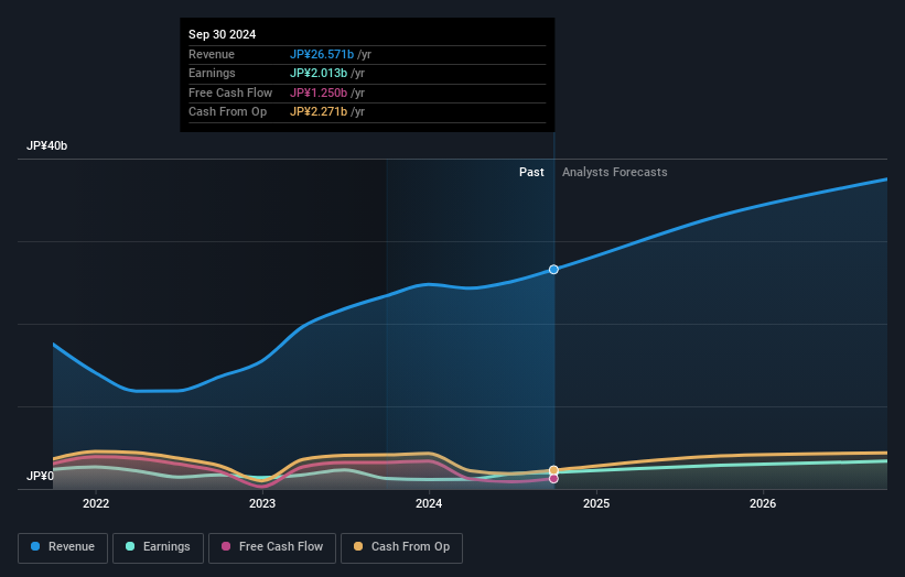 earnings-and-revenue-growth