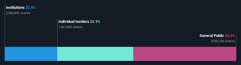 ownership-breakdown