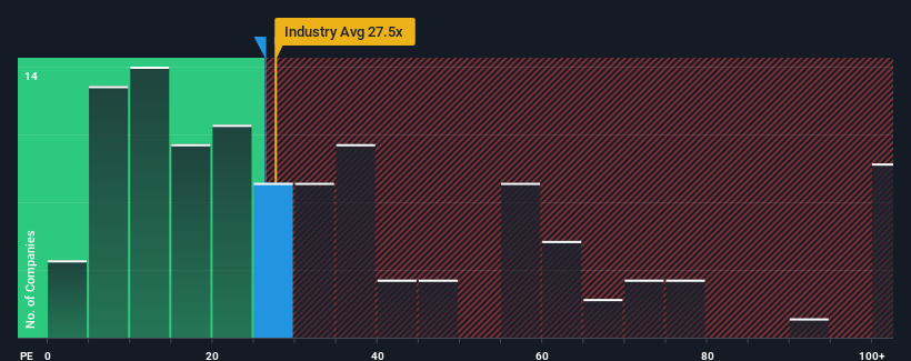 pe-multiple-vs-industry