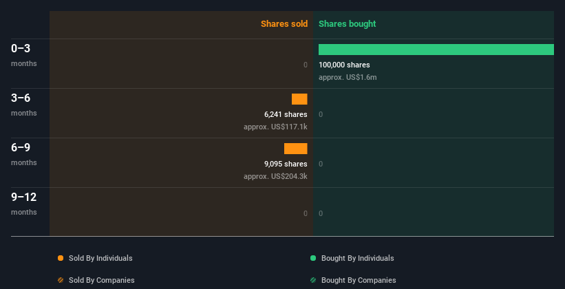 insider-trading-volume