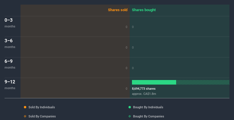 insider-trading-volume