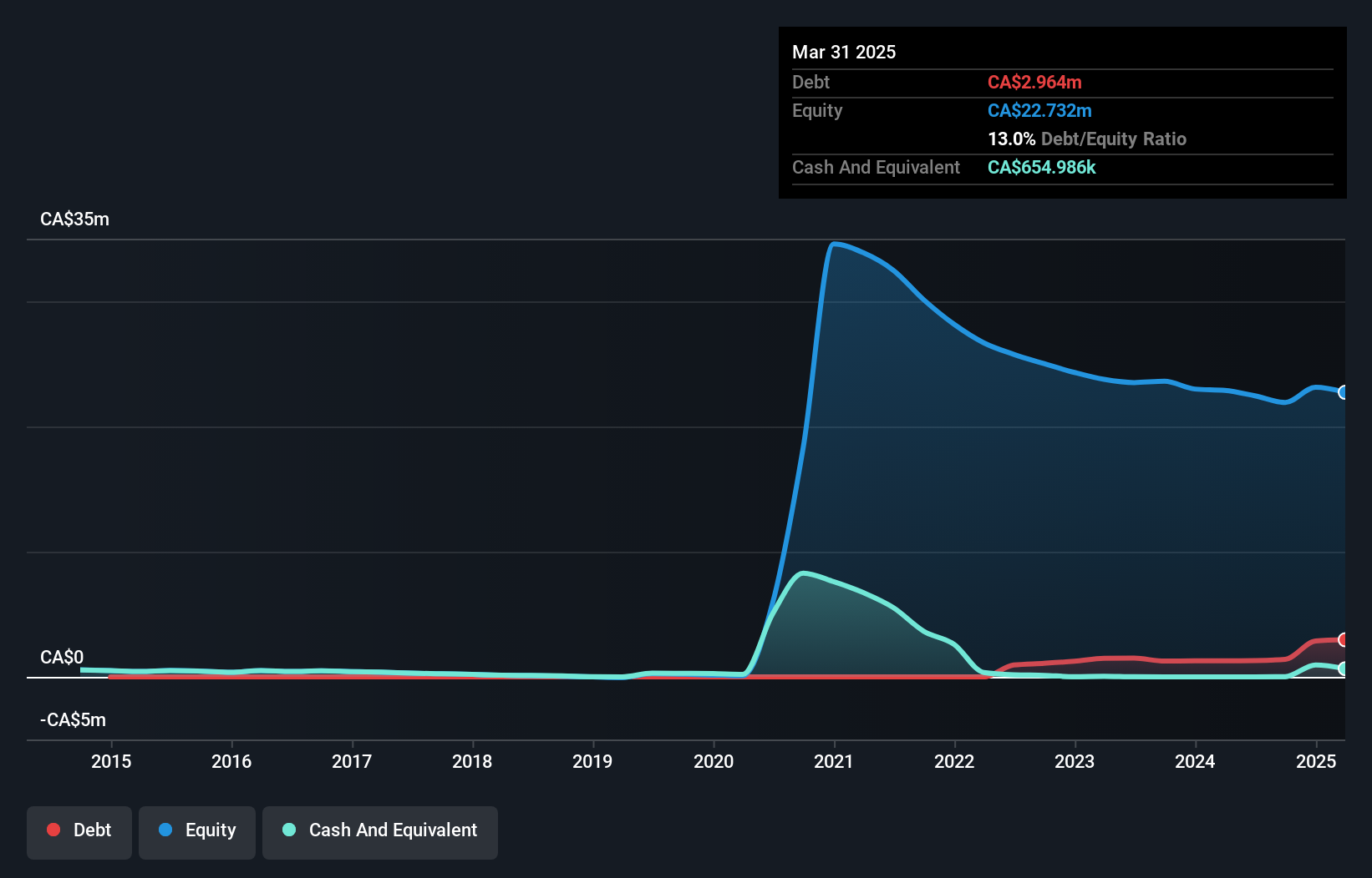 debt-equity-history-analysis