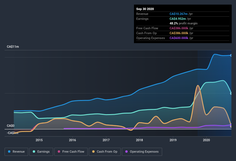 earnings-and-revenue-history