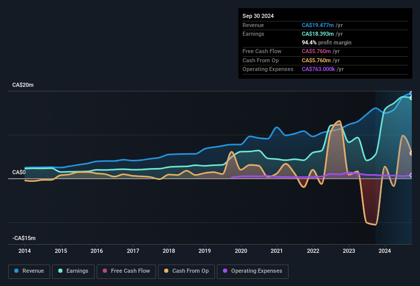 earnings-and-revenue-history