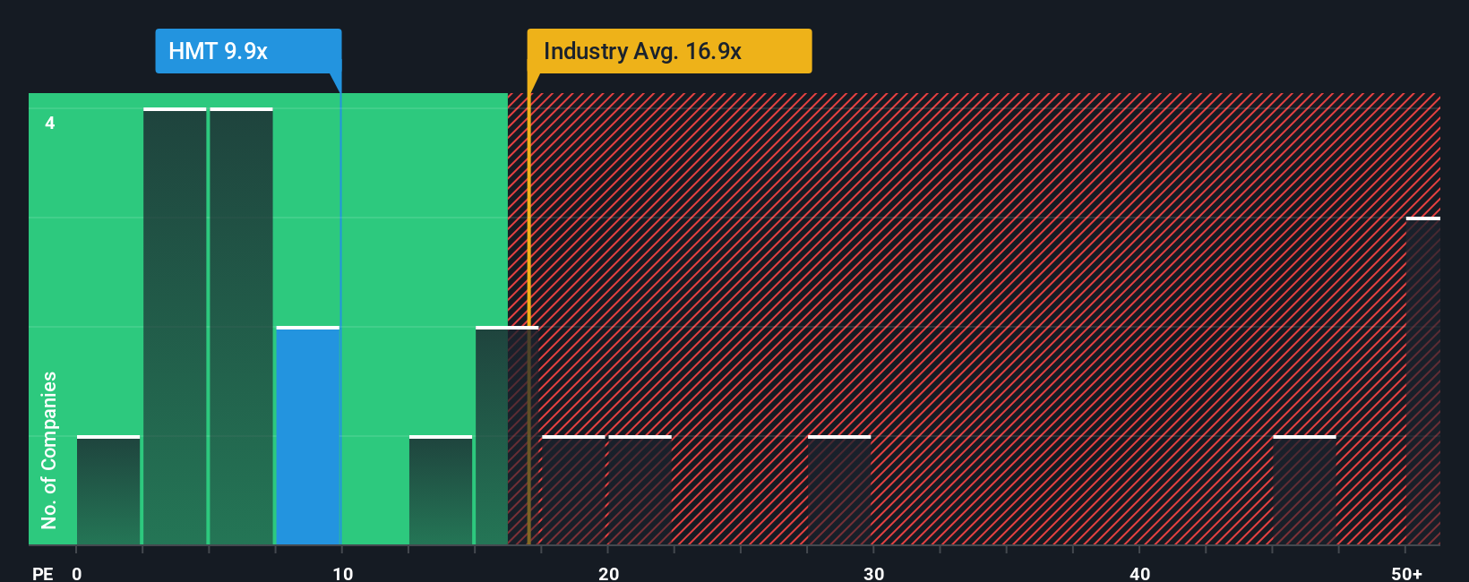 pe-multiple-vs-industry