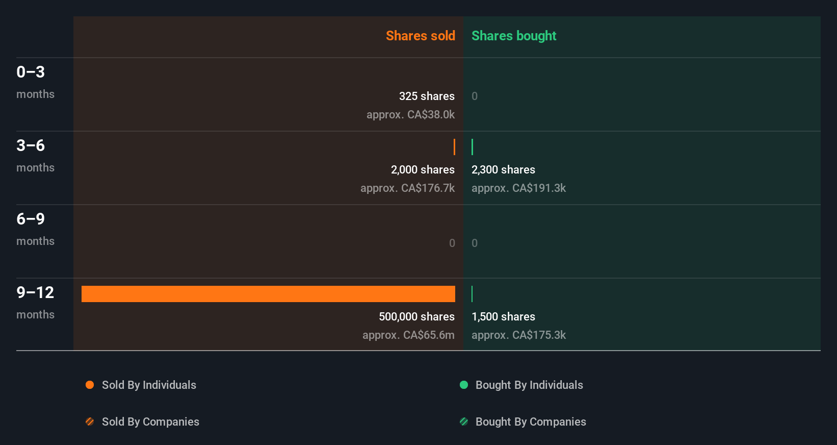 insider-trading-volume