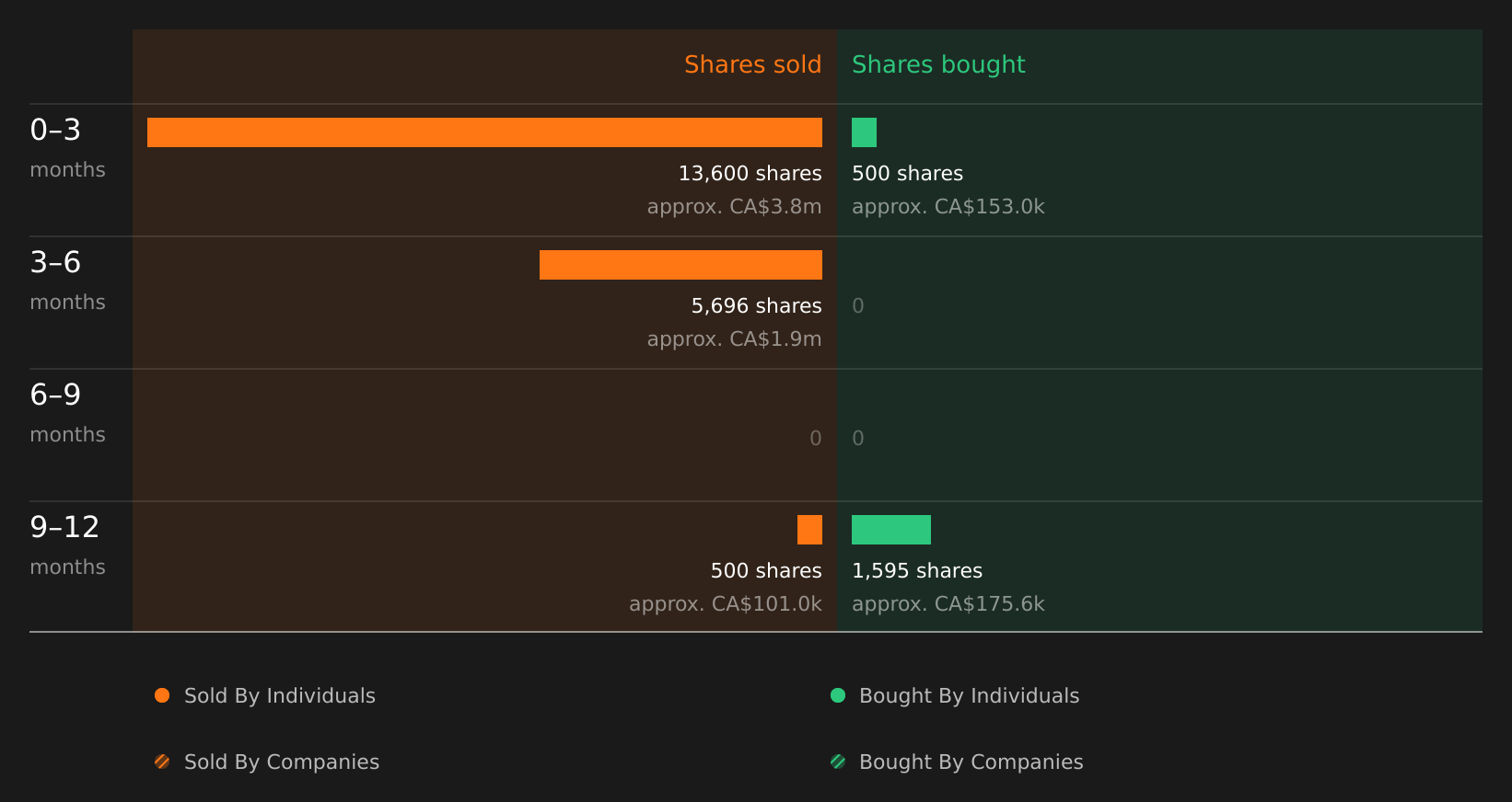 insider-trading-volume