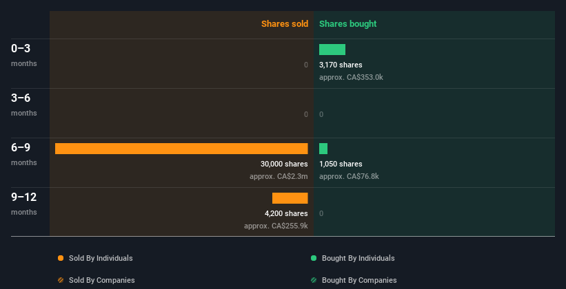 insider-trading-volume