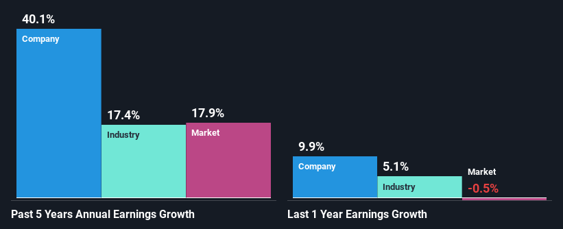 past-earnings-growth