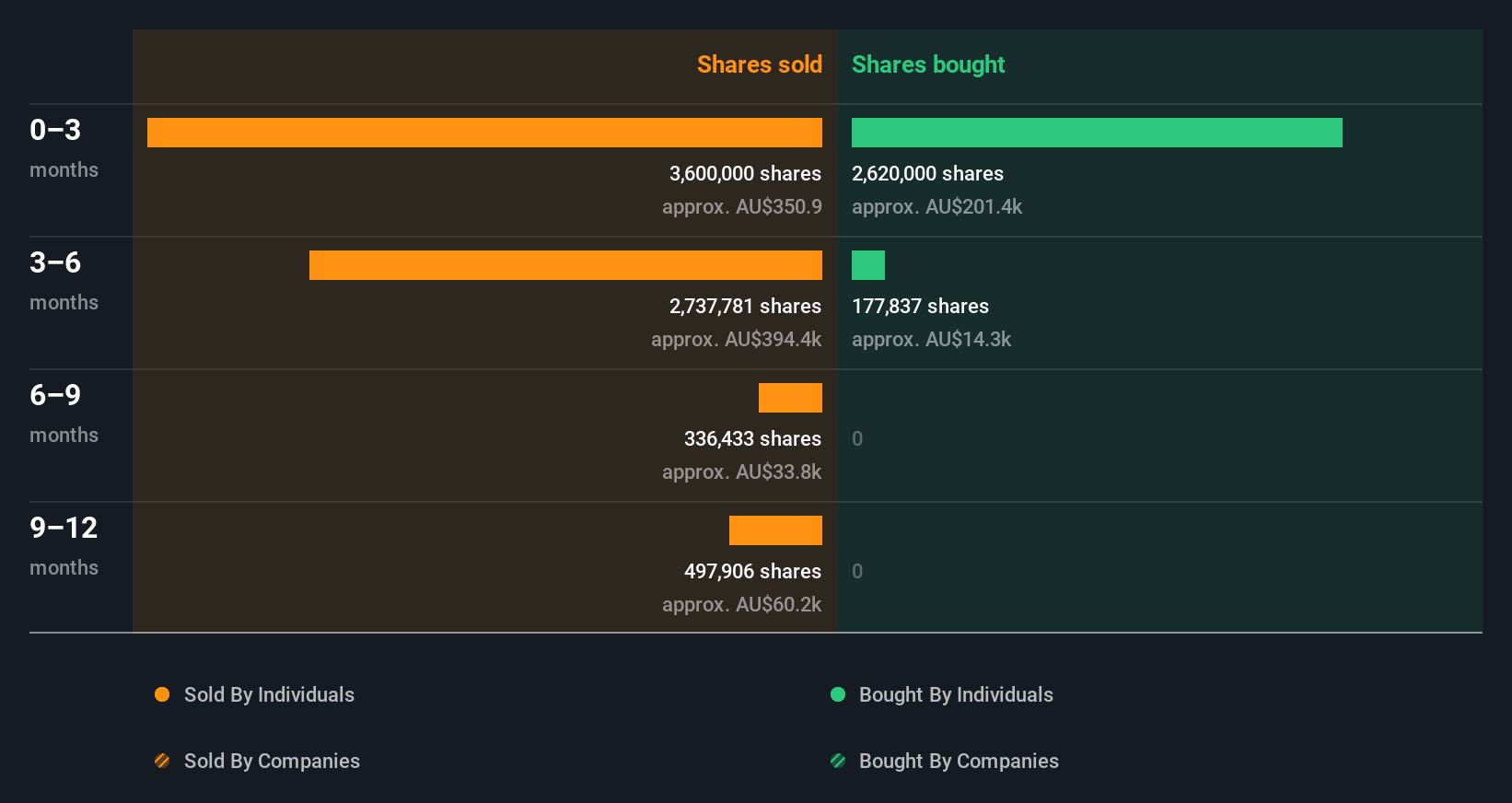 insider-trading-volume