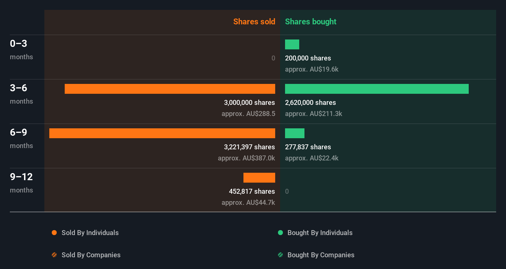insider-trading-volume