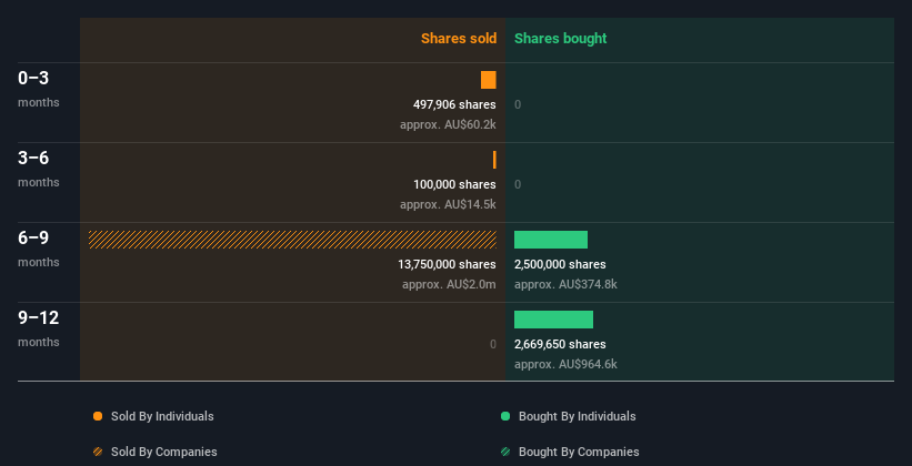 insider-trading-volume