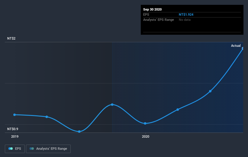 earnings-per-share-growth