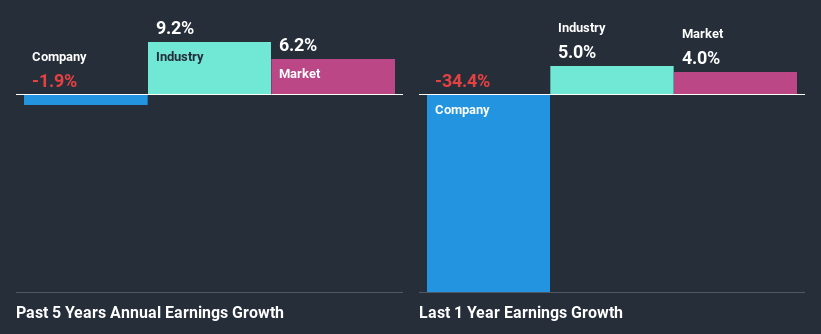 past-earnings-growth