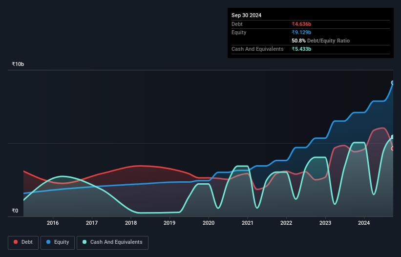 debt-equity-history-analysis