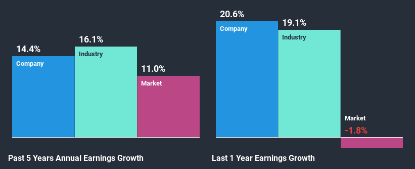 past-earnings-growth