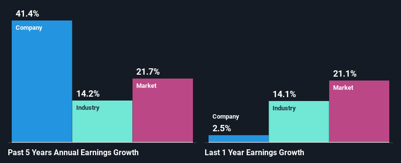 past-earnings-growth