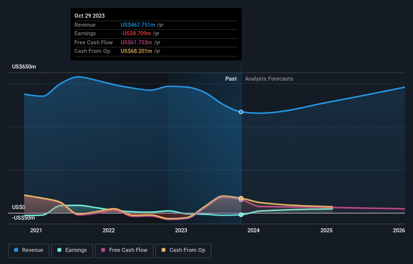 Hooker Furnishings Third Quarter 2024 Earnings: EPS Beats Expectations