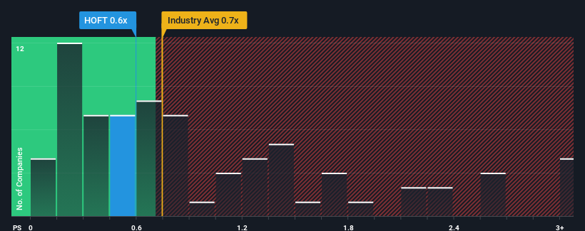 ps-multiple-vs-industry