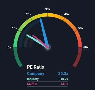 Price mhb share Contract for