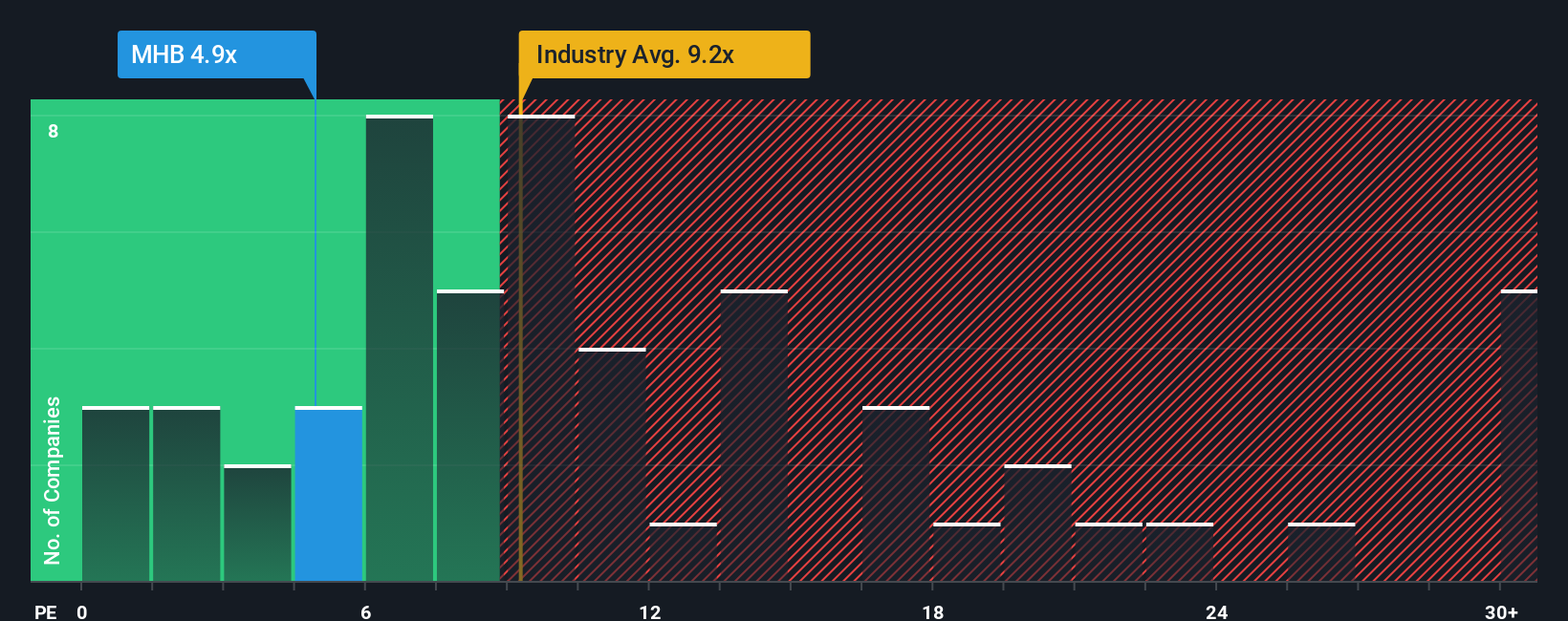pe-multiple-vs-industry
