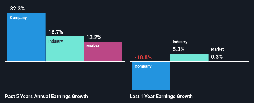 past-earnings-growth