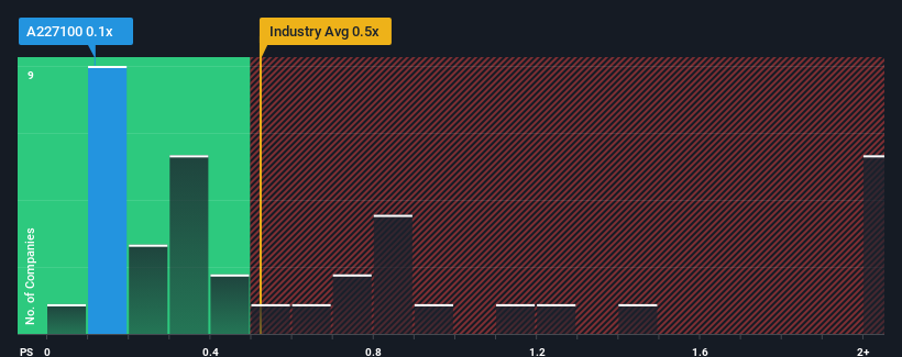 ps-multiple-vs-industry