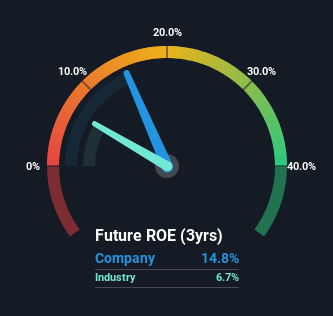 roe