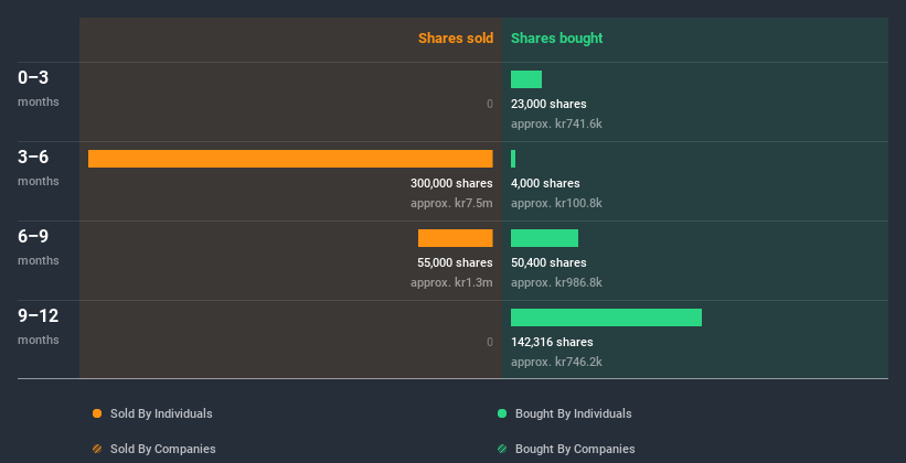 insider-trading-volume