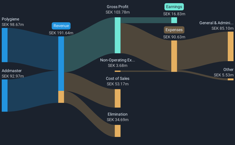 revenue-and-expenses-breakdown