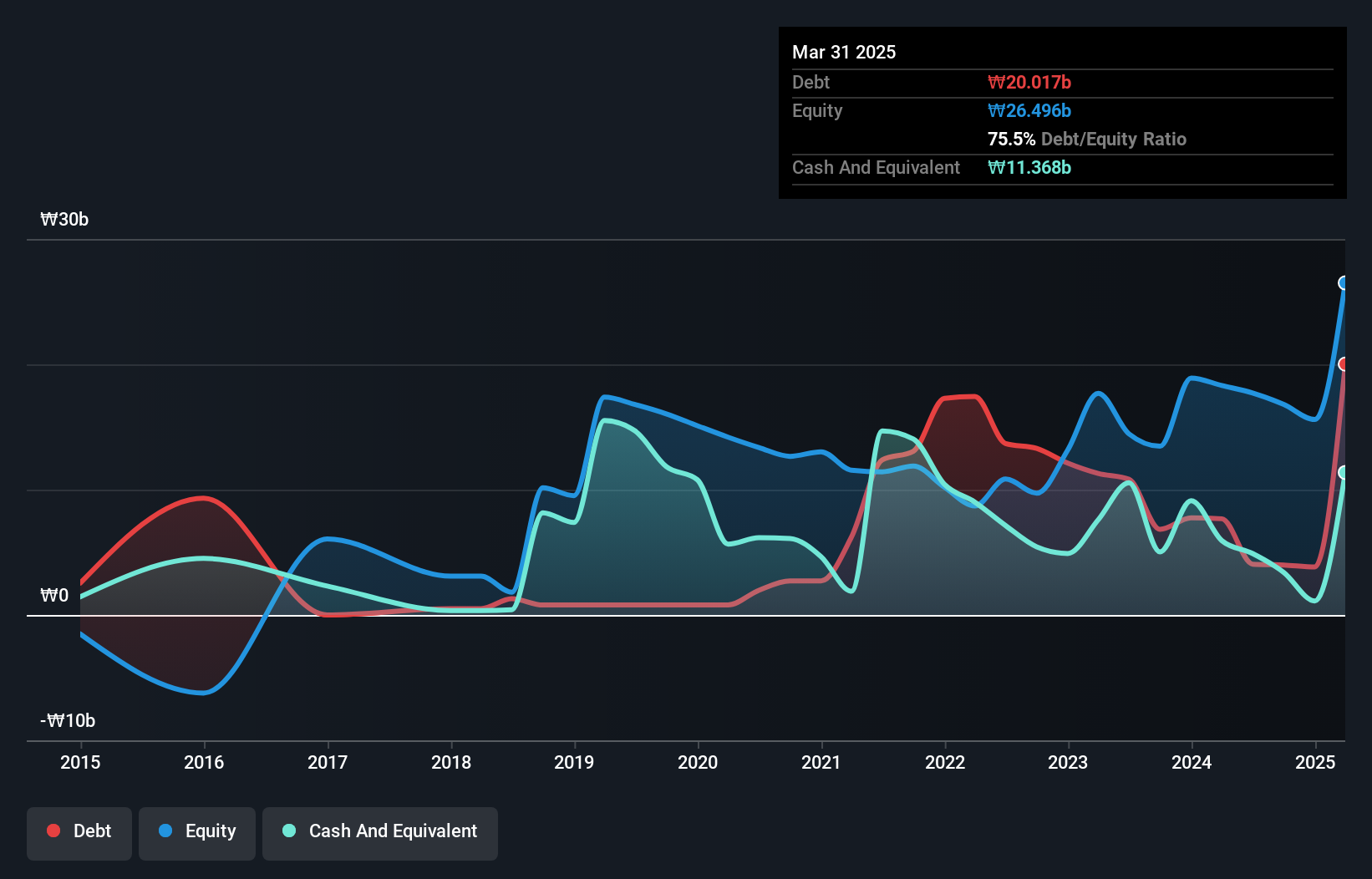 debt-equity-history-analysis