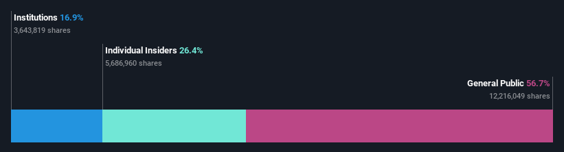 ownership-breakdown