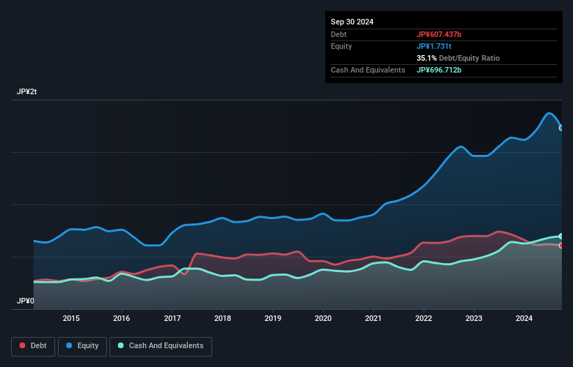 debt-equity-history-analysis