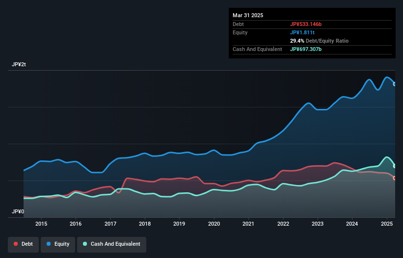 debt-equity-history-analysis