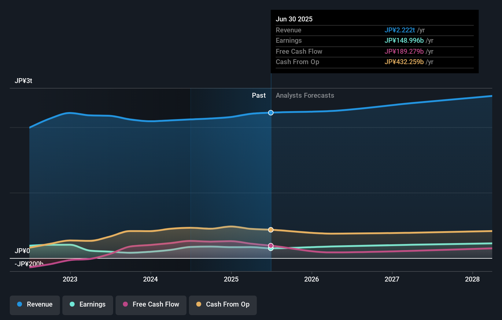 earnings-and-revenue-growth