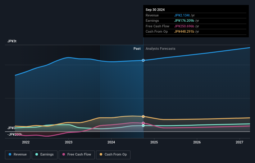 earnings-and-revenue-growth