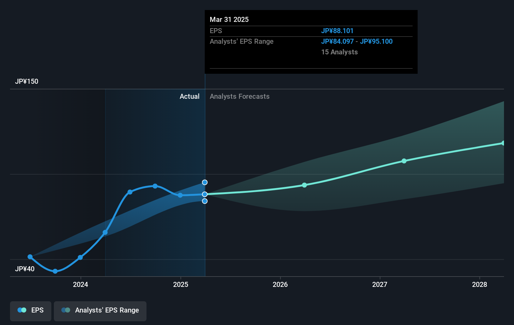 earnings-per-share-growth