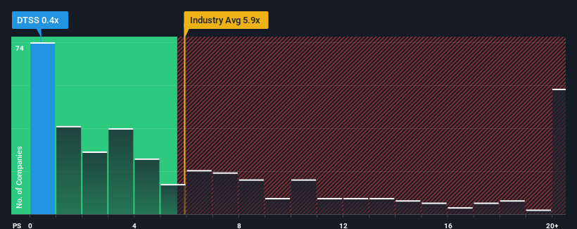 ps-multiple-vs-industry