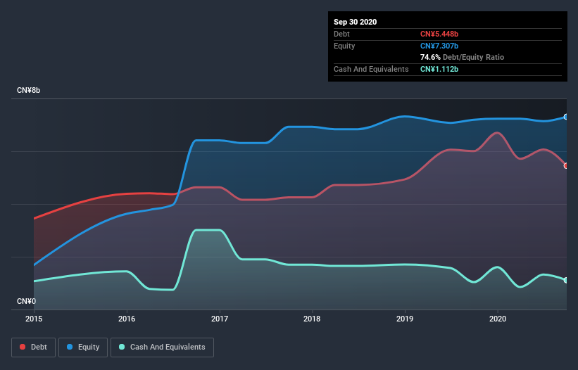 debt-equity-history-analysis