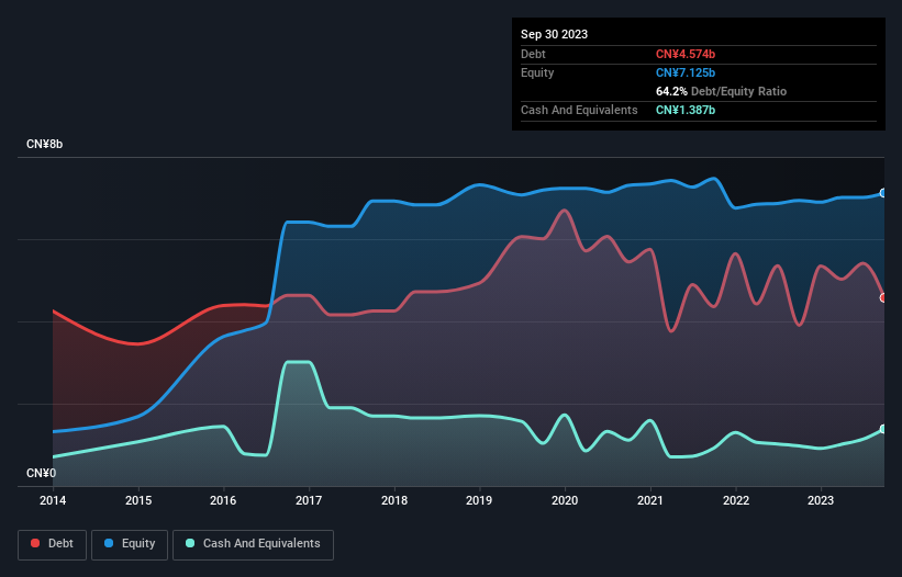debt-equity-history-analysis
