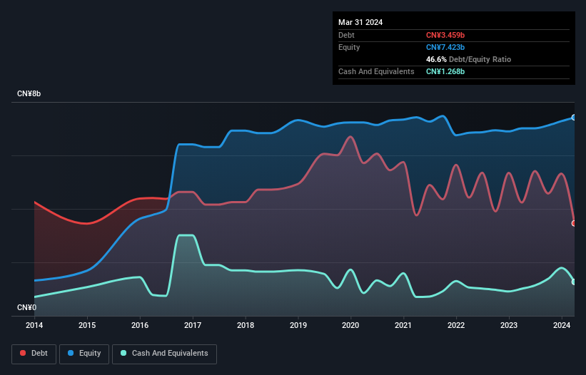 debt-equity-history-analysis